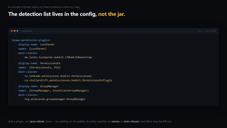 Config: The known-permission-plugins block, syntax-highlighted
